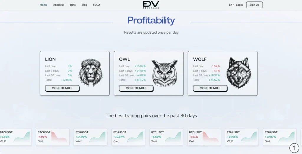Edvi Trade bot performance and trading statistics