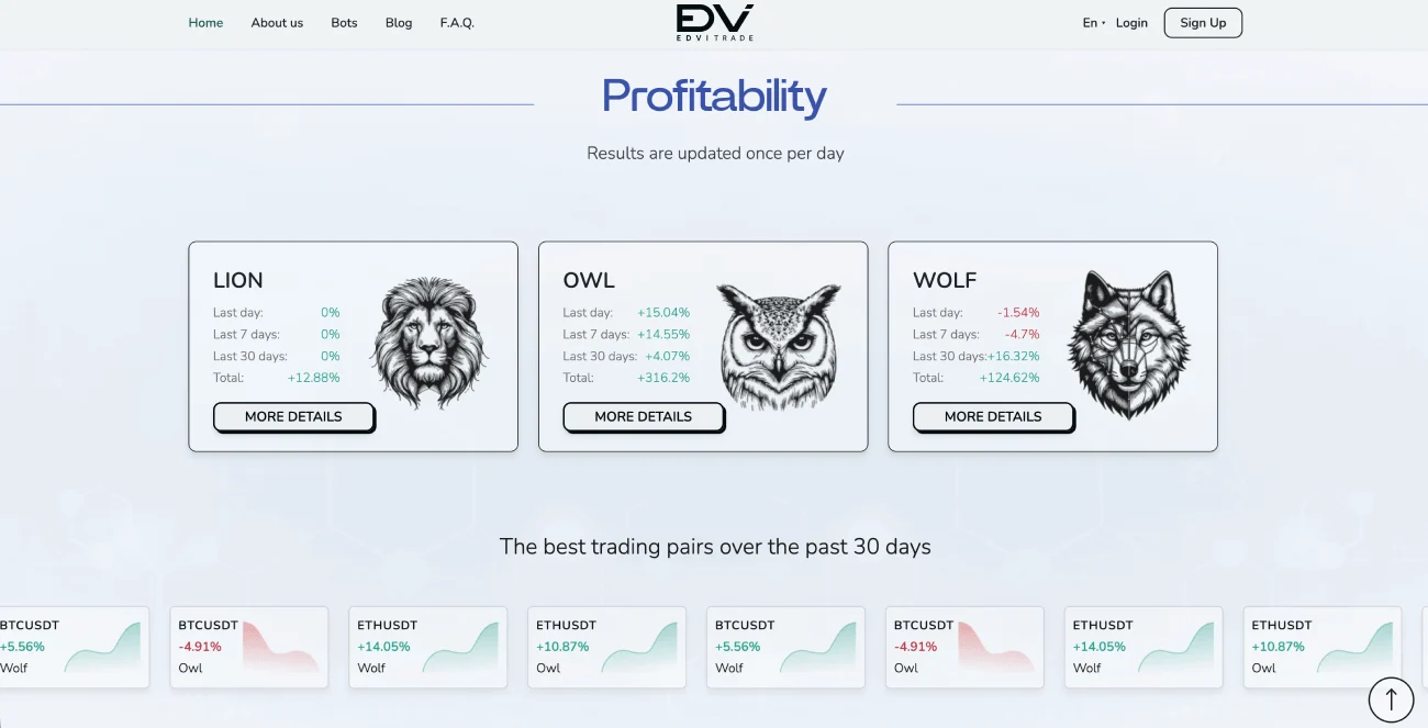 Edvi Trade bot performance and trading statistics