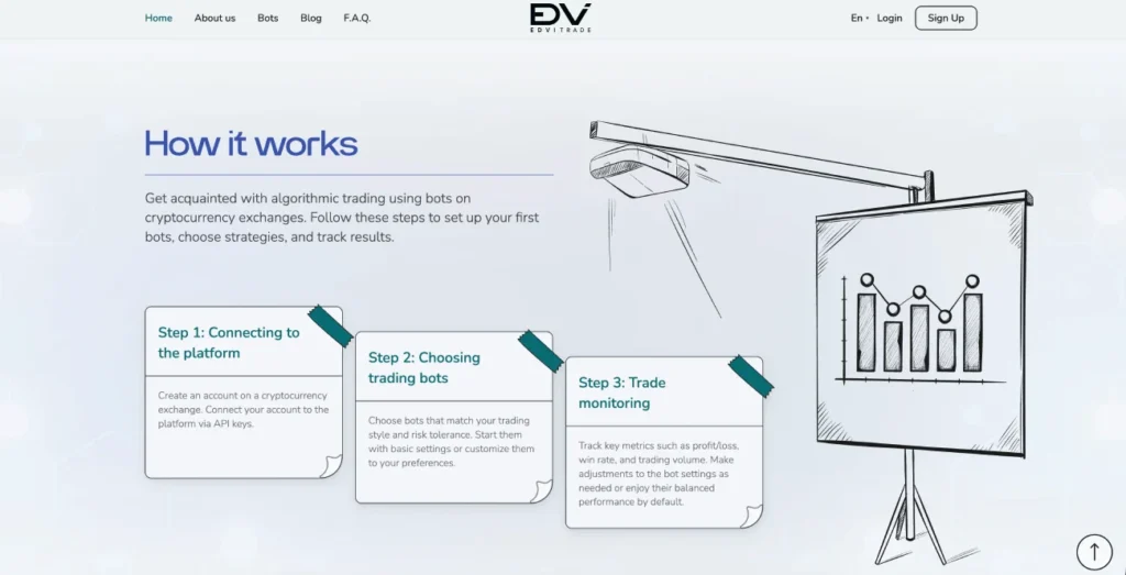 Edvi Trade platform and exchange integration process