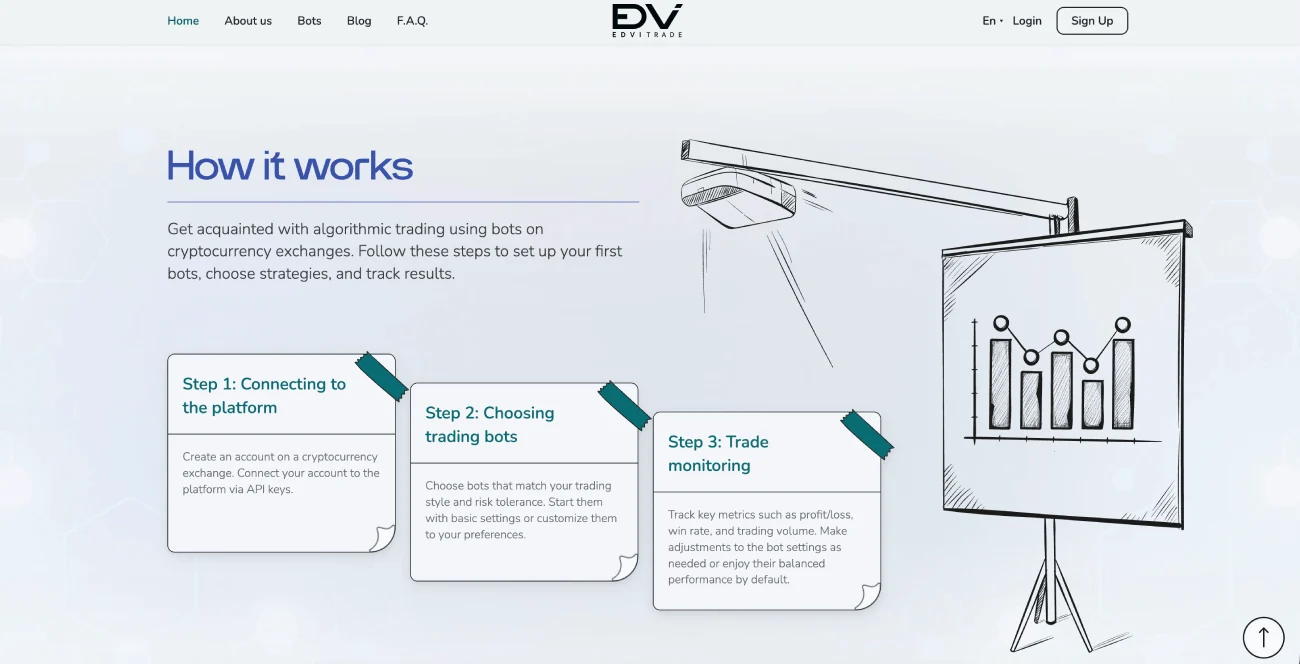 Edvi Trade platform and exchange integration process