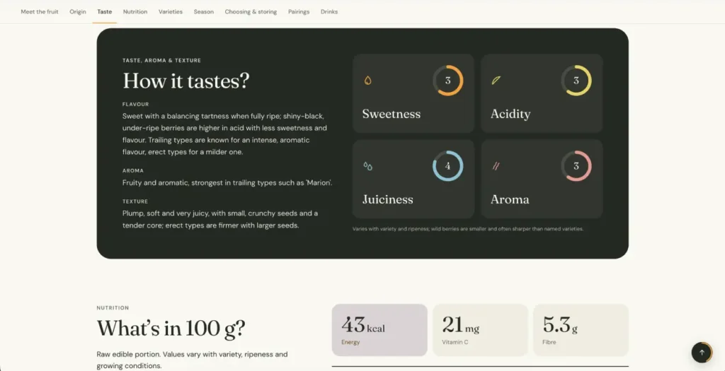 Blackberry flavour profile with sweetness, acidity, juiciness and aroma indicators on Fruits Globe