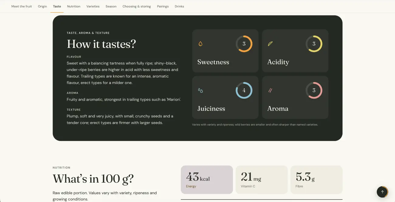 Blackberry flavour profile with sweetness, acidity, juiciness and aroma indicators on Fruits Globe