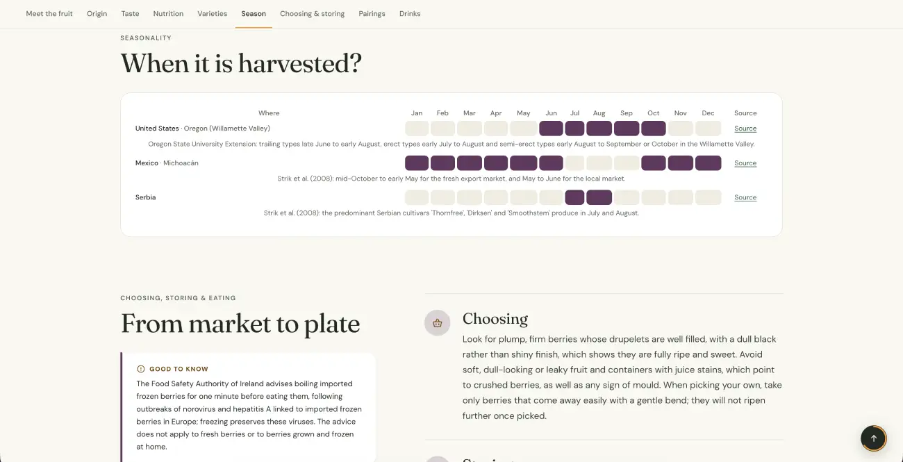 Blackberry harvest calendar by country with seasonal availability and fruit selection advice